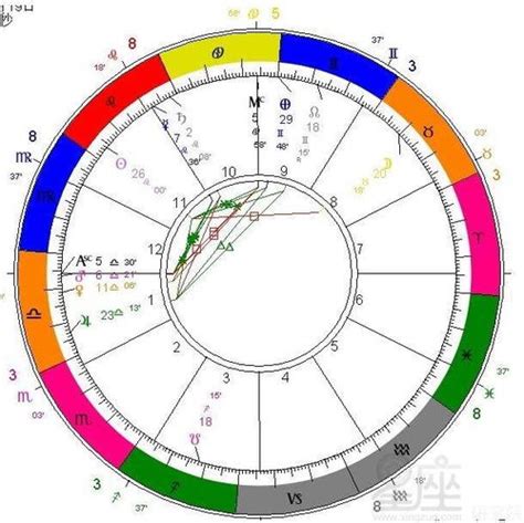 命主文曲身主火星|身主火星解析